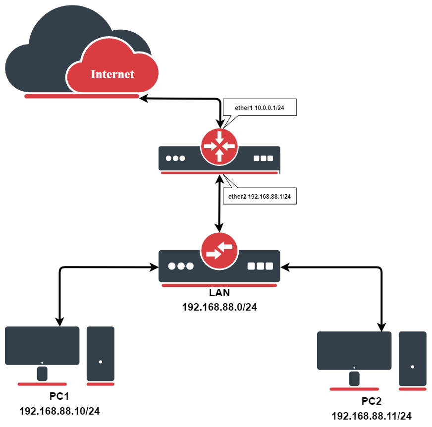 Use upnp mikrotik что это. UPnP. Use upnp mikrotik что это фото. Use upnp mikrotik что это-UPnP. картинка Use upnp mikrotik что это. картинка UPnP