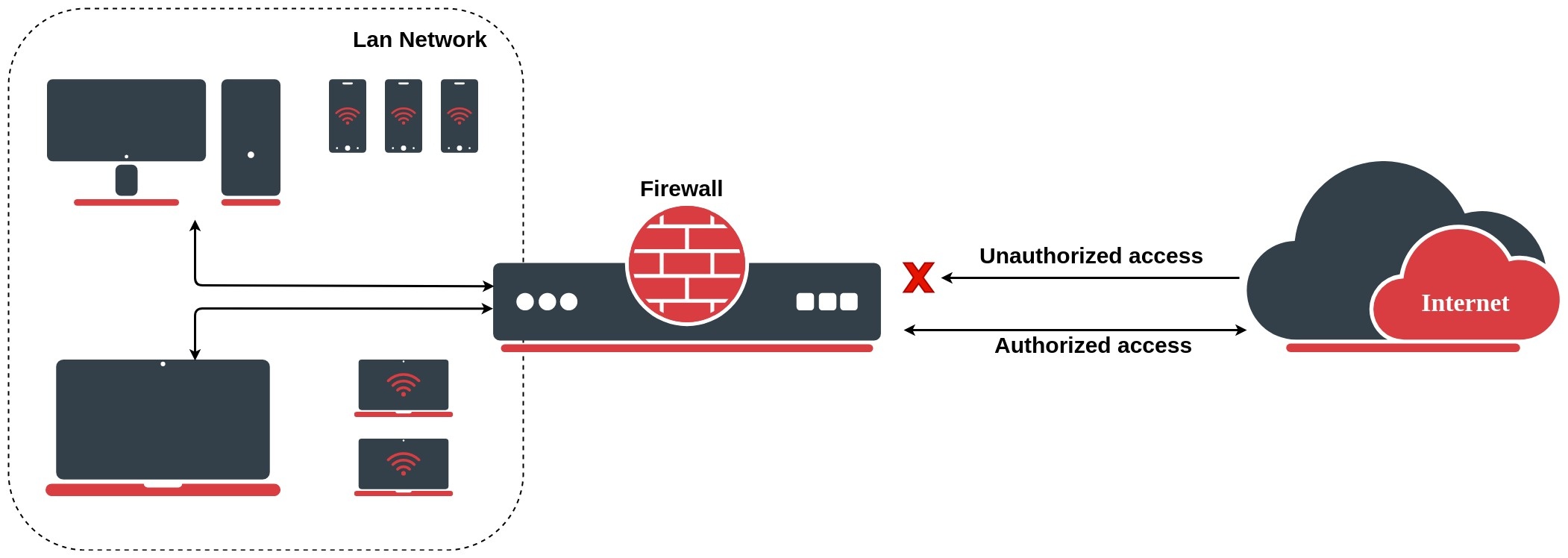 Firewall - RouterOS - MikroTik Documentation