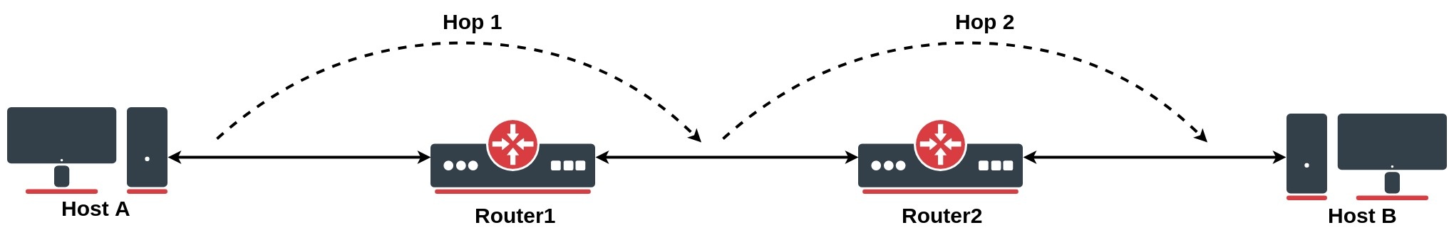 pr-fen-es-ist-wundersch-n-arbeitgeber-mikrotik-ip-route-rule-example