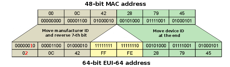 Mikrotik ip address настройка