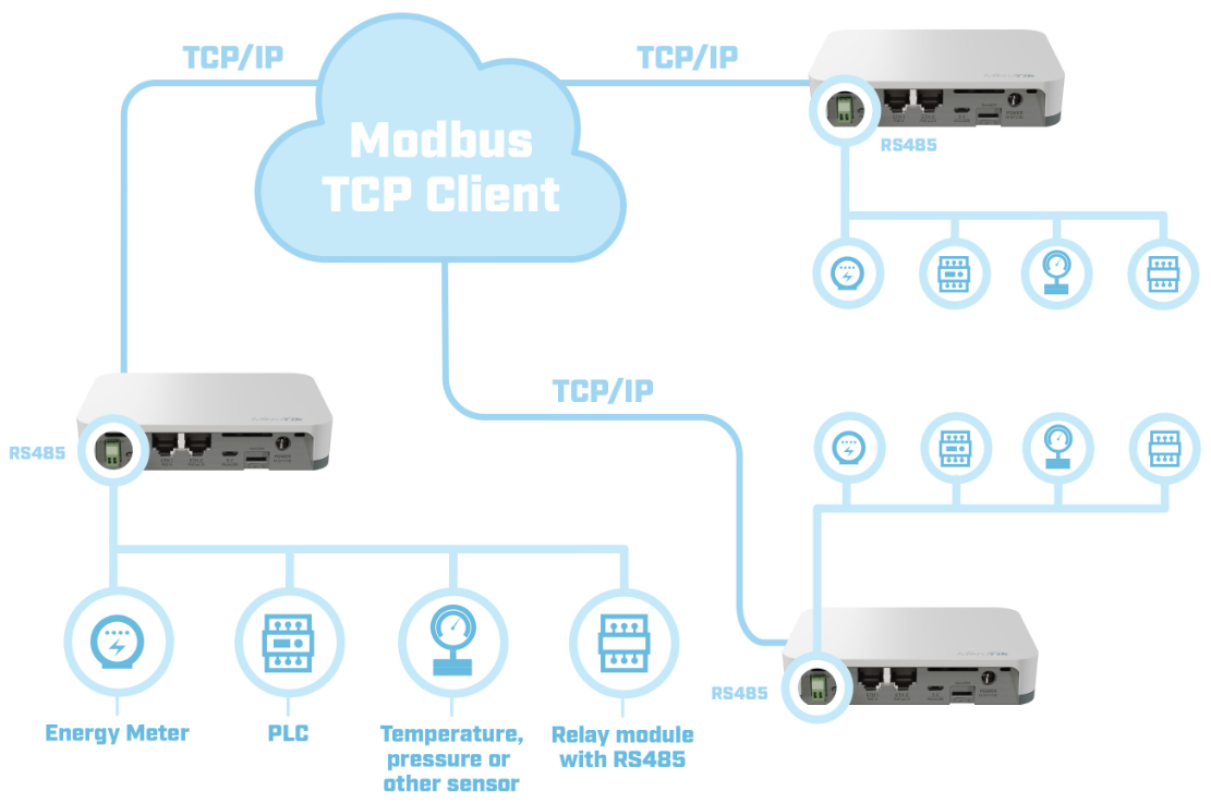 virtual modbus tcp bridge software