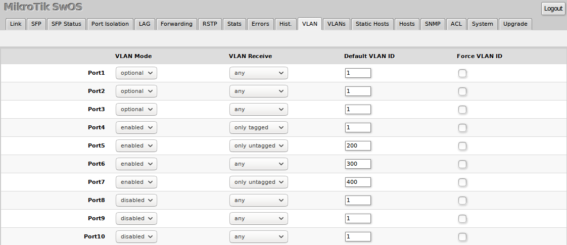 Dhcp with fallback mikrotik что это. Смотреть фото Dhcp with fallback mikrotik что это. Смотреть картинку Dhcp with fallback mikrotik что это. Картинка про Dhcp with fallback mikrotik что это. Фото Dhcp with fallback mikrotik что это